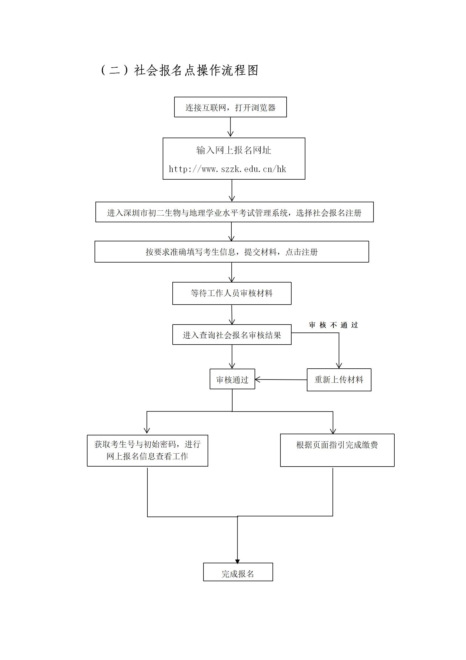 深圳市2020年初二生物与地理学业水平考试报名工作启动（通稿）(1)_05.jpg