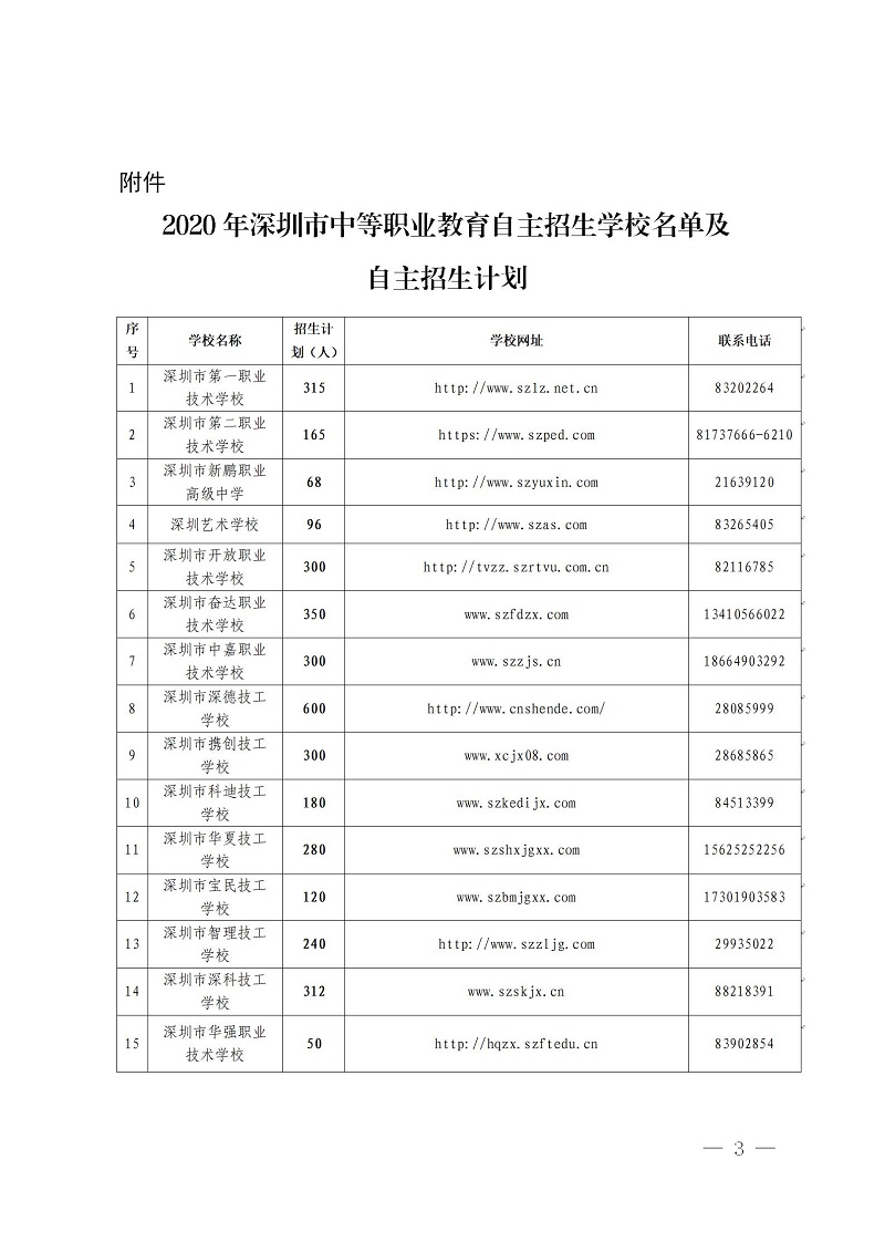（深教复〔2020〕30号）澳门六合彩官网资料关于中等职业教育学校2020年自主招生工作的批复_03.jpg