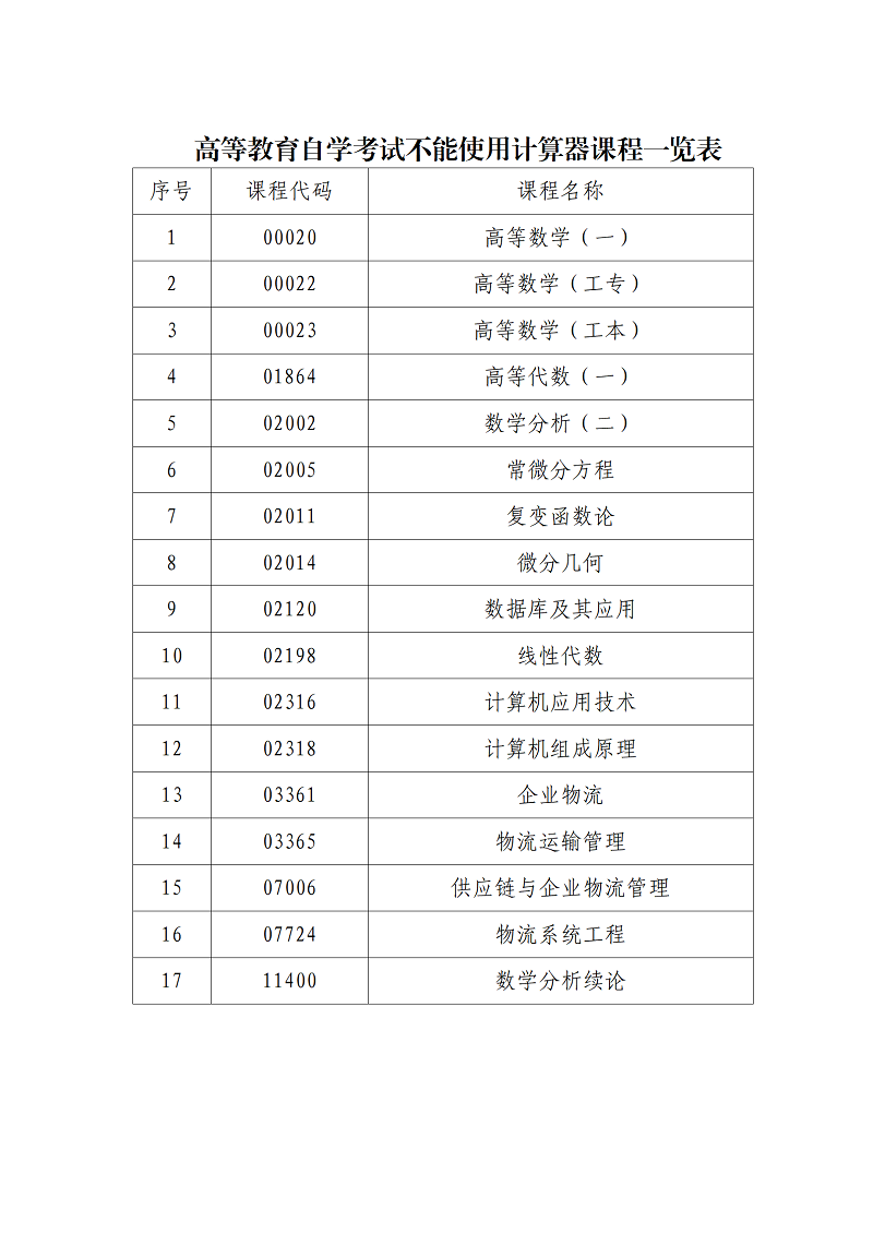 8.2021年10月自学考试考前通稿_05.png