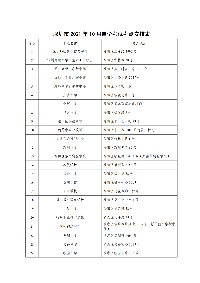 8.2021年10月自学考试考前通稿_06.png
