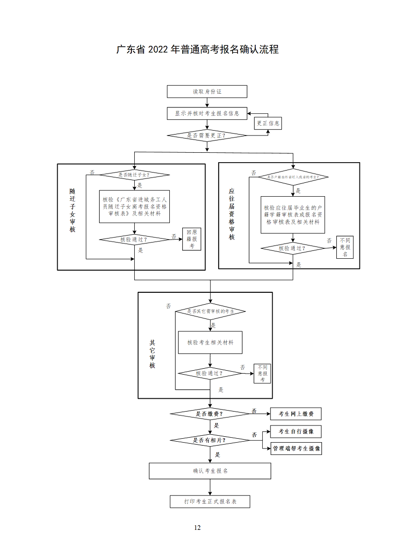 2022年高考报名手册_14.png