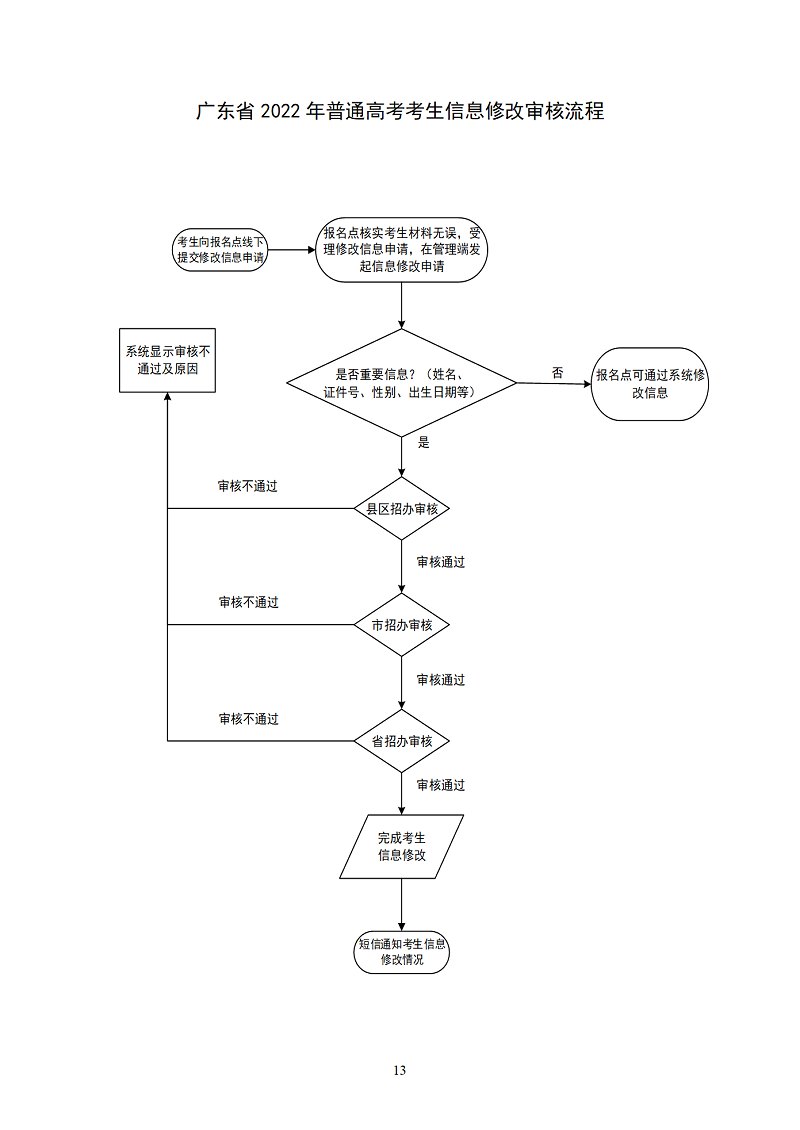 2022年高考报名手册_15.png