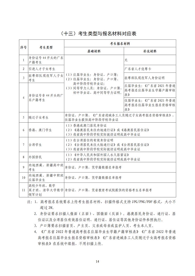 2022年高考报名手册_16.png