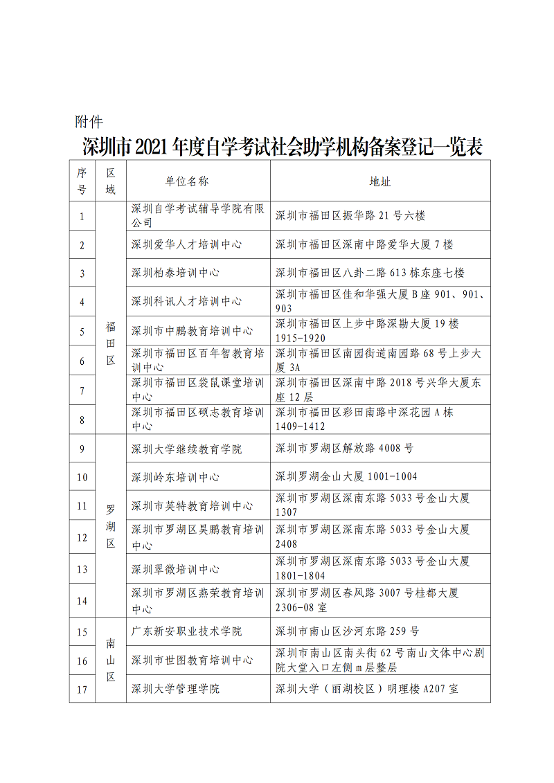 4.深圳市2021年度高等教育自学考试社会助学组织信息公告_02.png