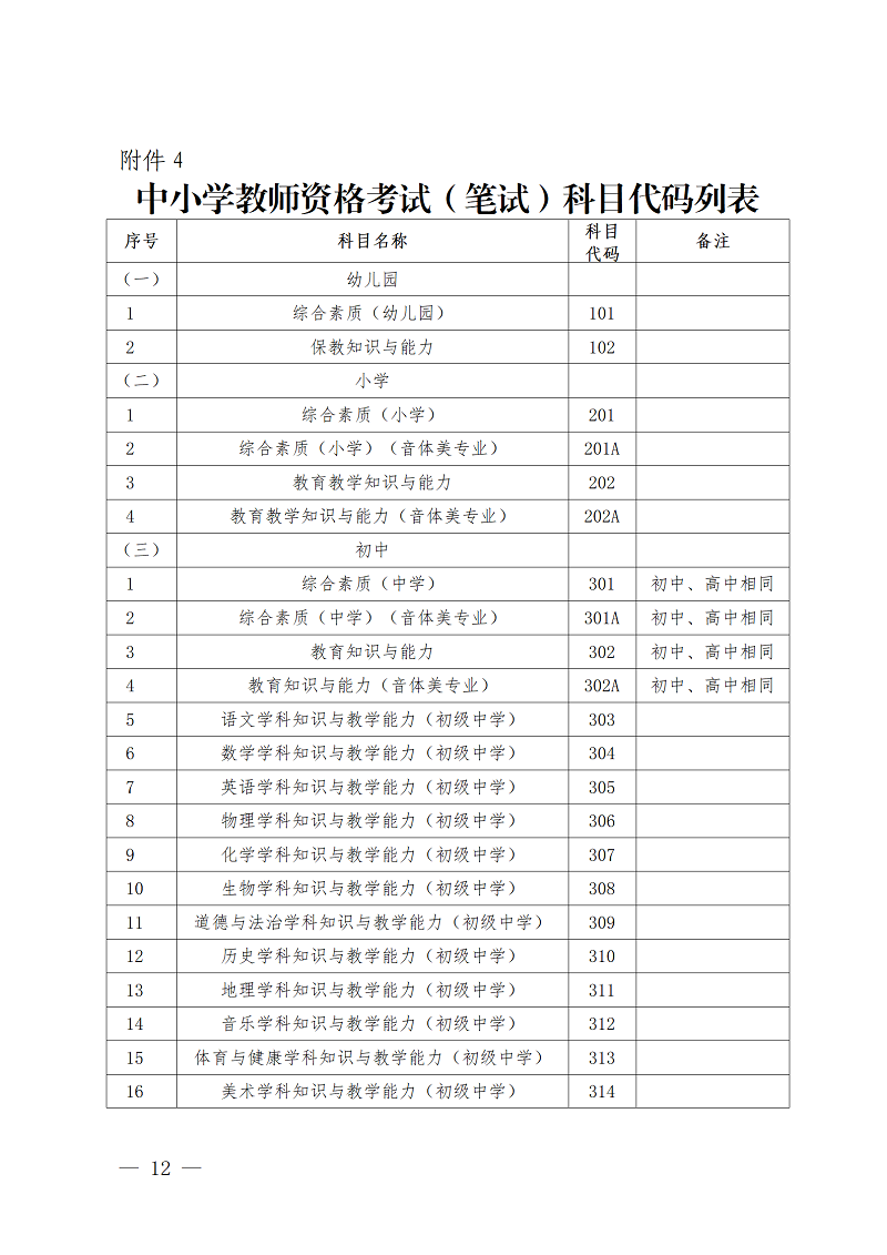挂网：关于做好2022年上半年中小学教师资格考试（笔试）报名工作的通知_12.png