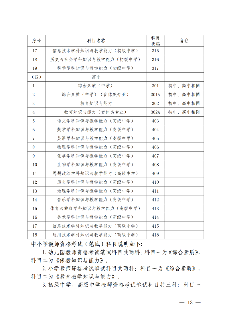 挂网：关于做好2022年上半年中小学教师资格考试（笔试）报名工作的通知_13.png