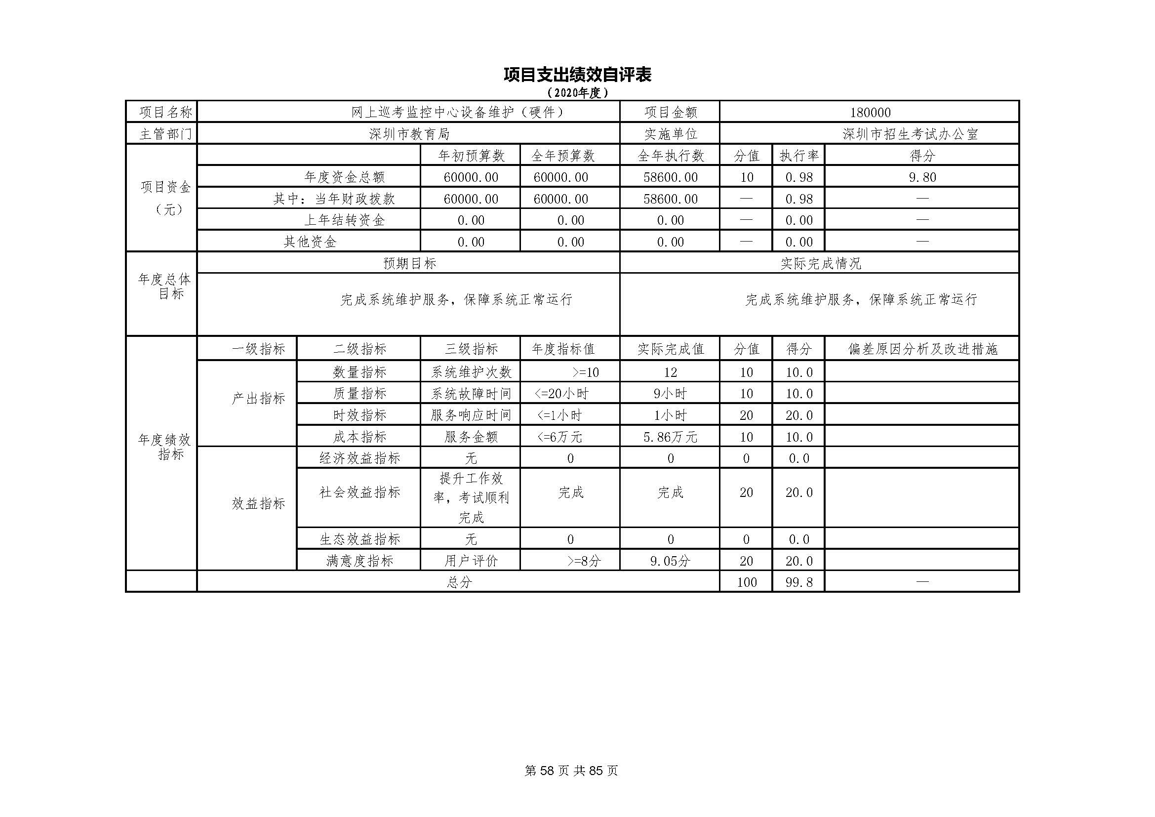 深圳市招生考试办公室2020年度部门决算_页面_59.jpg