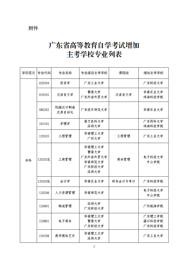 （粤考委〔 2022〕3号） 关于广东省高等教育自学考试部分专业增加主考学校的通知_03.png