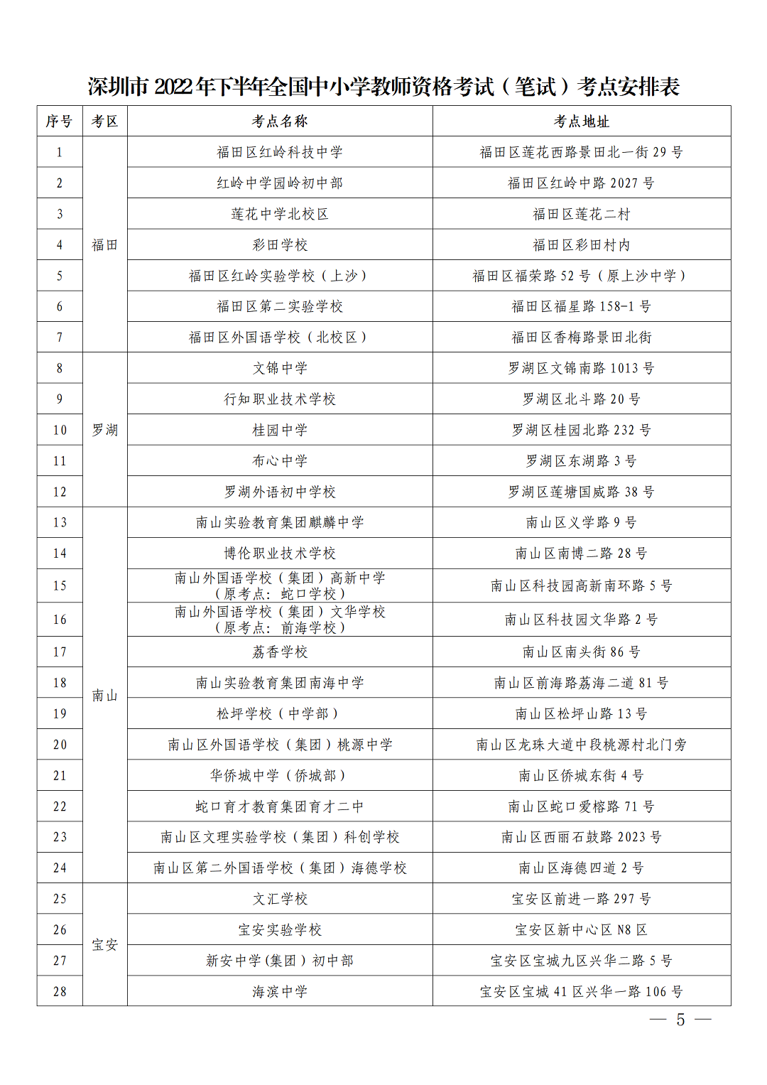 （通稿）2022年下半年全国中小学教师资格考试笔试将于10月29日举行(更新后)(1)_05.png