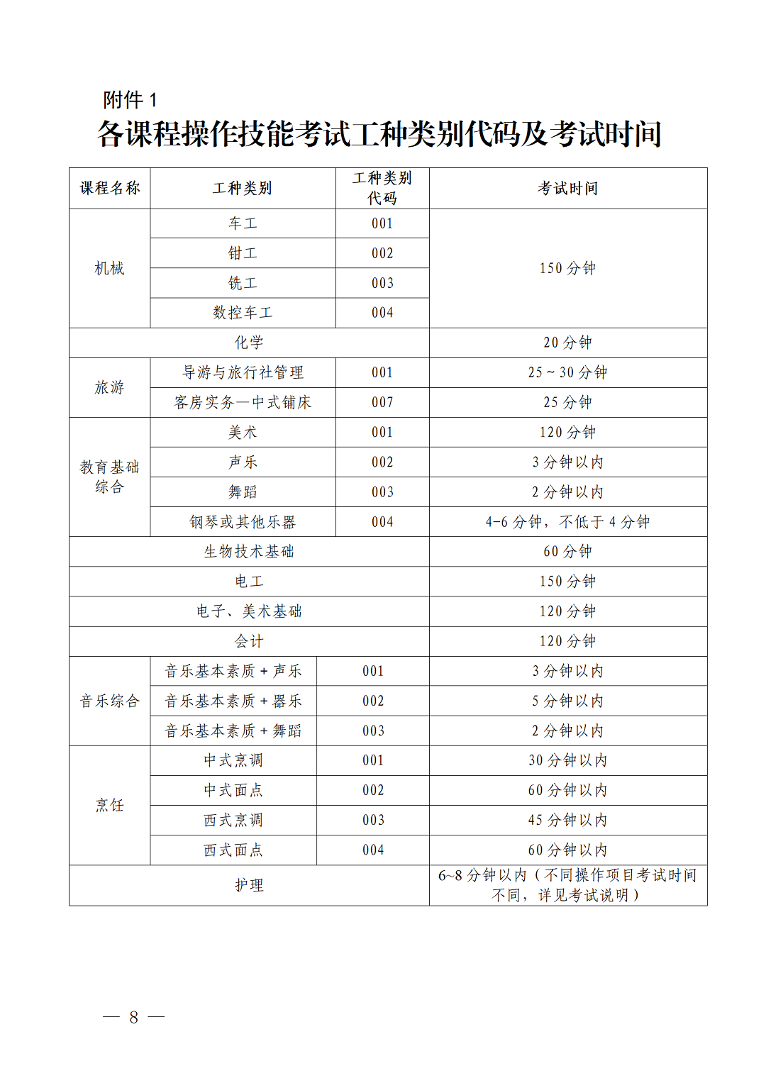 （深招办〔2022〕220号）深圳市招生考试办公室关于做好2023年1月广东省中等职业技术教育专业技能课程考试报考工作的通知_08.png
