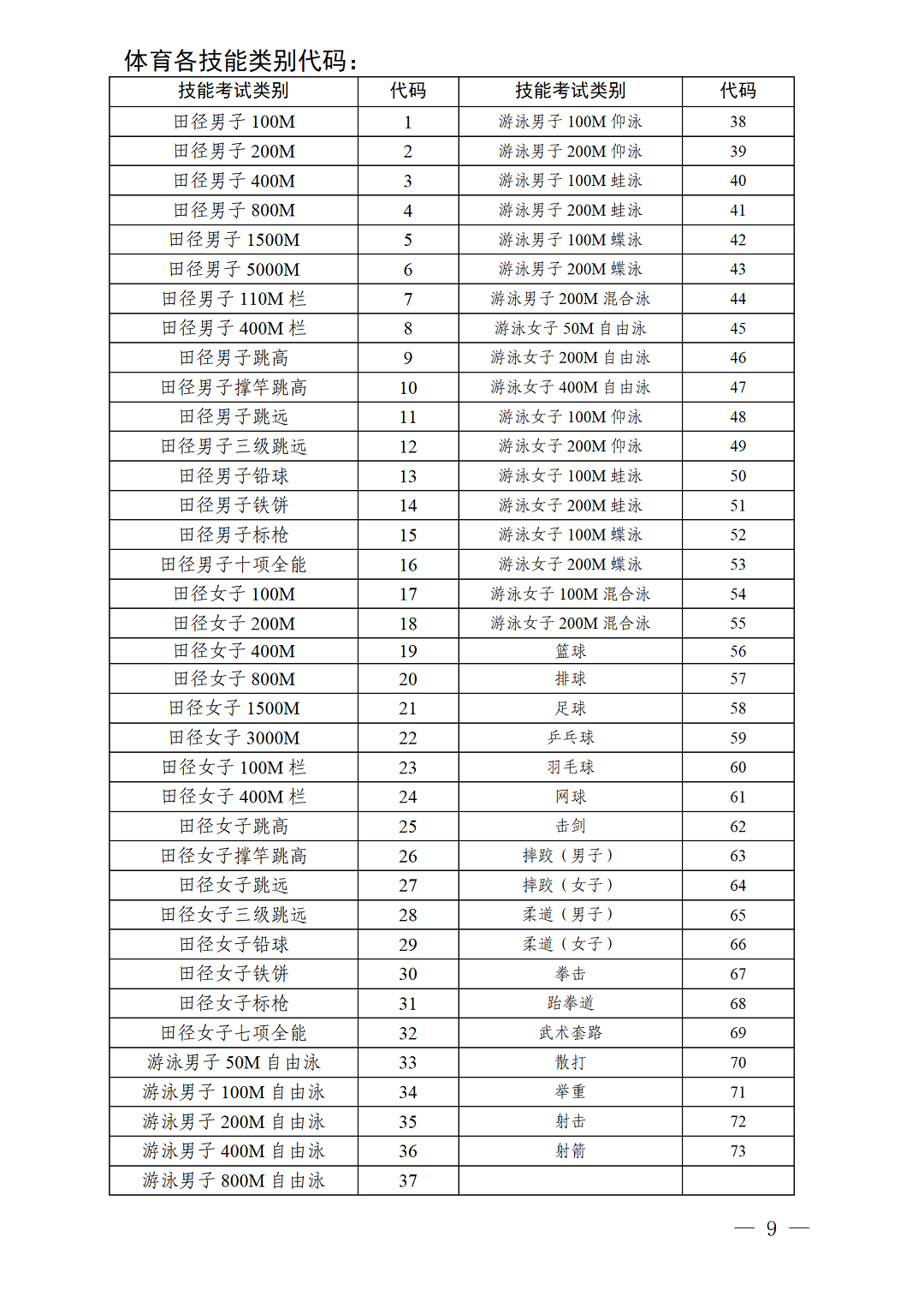 （深招办〔2022〕220号）深圳市招生考试办公室关于做好2023年1月广东省中等职业技术教育专业技能课程考试报考工作的通知_09.png