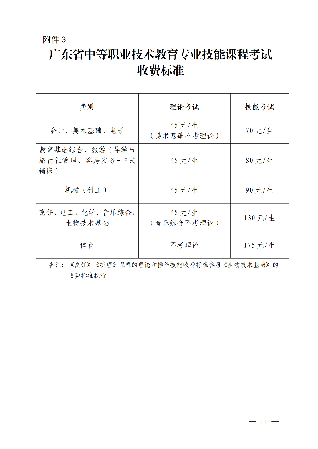 （深招办〔2022〕220号）深圳市招生考试办公室关于做好2023年1月广东省中等职业技术教育专业技能课程考试报考工作的通知_11.png