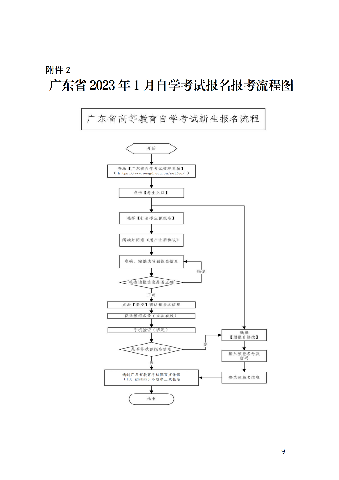 （深招办〔2022〕229号）深圳市招生考试办公室关于2023年1月我市自学考试报名报考工作的通知_09.png