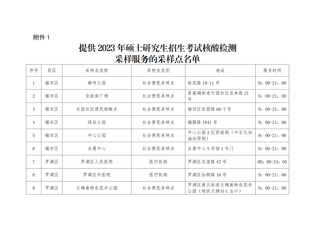核酸点名单_01.png