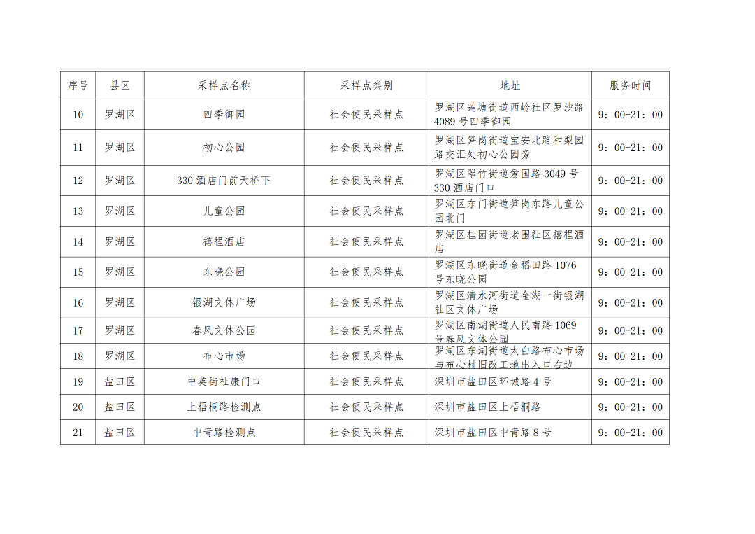 核酸点名单_02.png