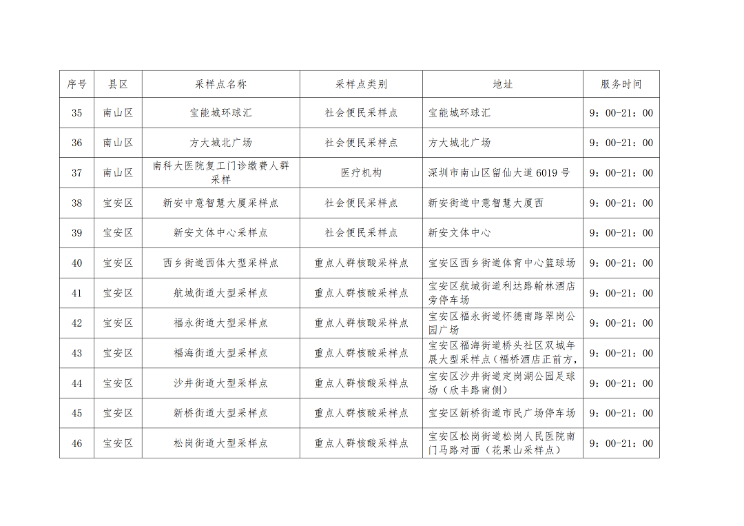 核酸点名单_04.png