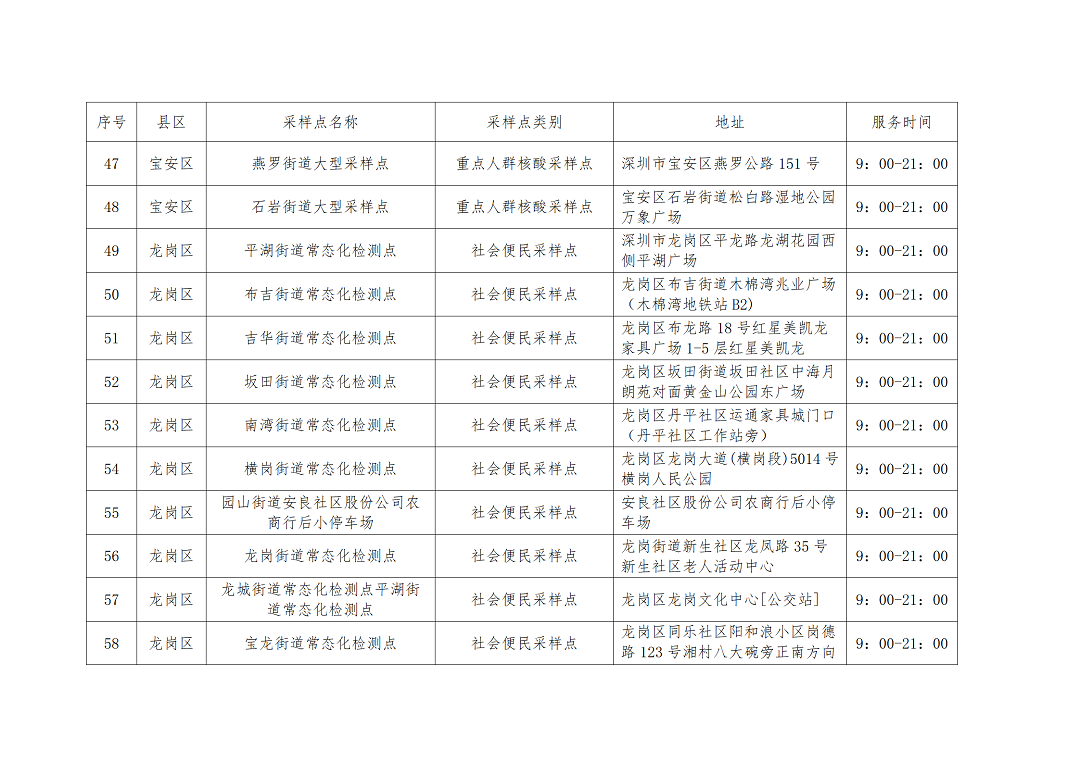 核酸点名单_05.png