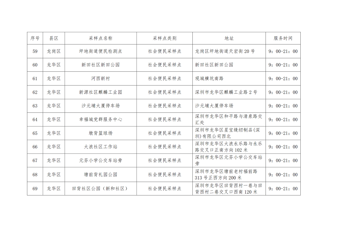 核酸点名单_06.png