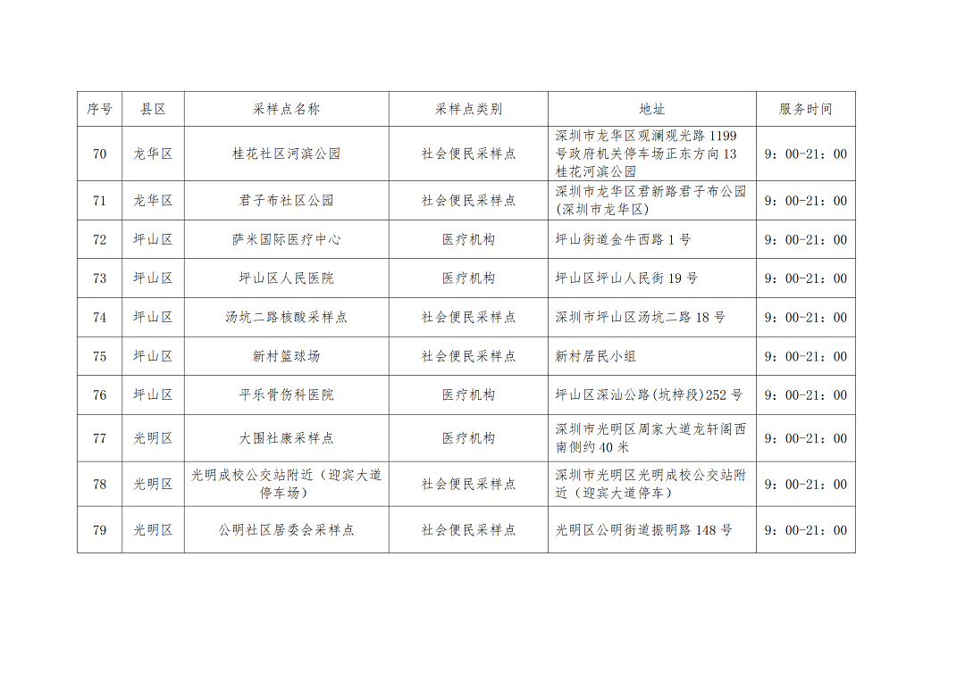 核酸点名单_07.png