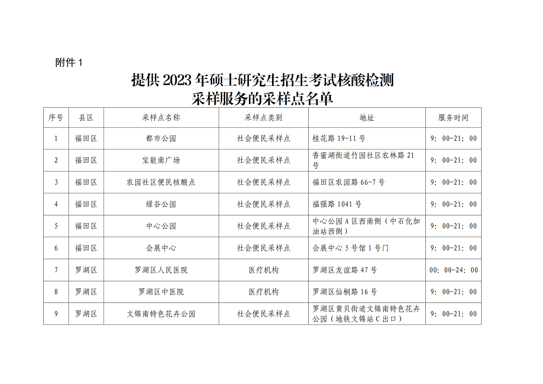 核酸点名单_01.png