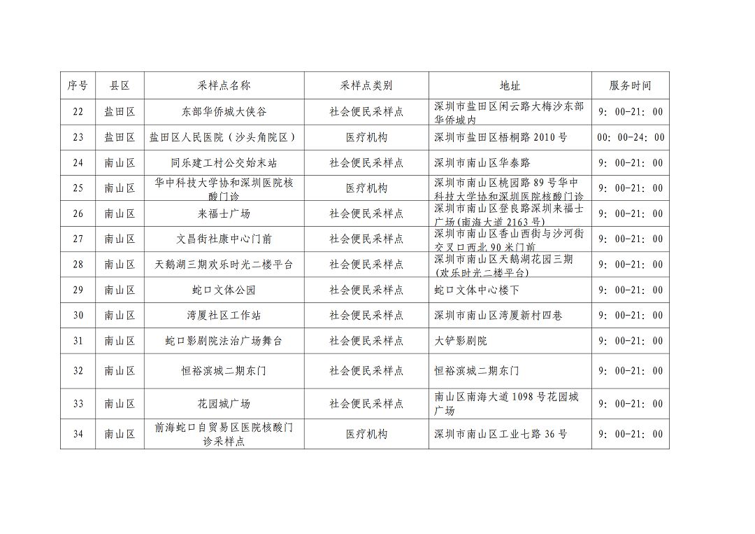 核酸点名单_03.png