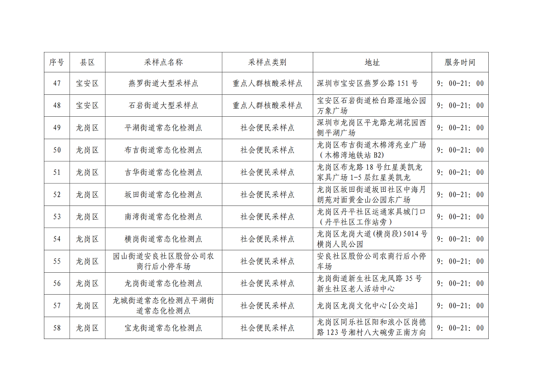 核酸点名单_05.png