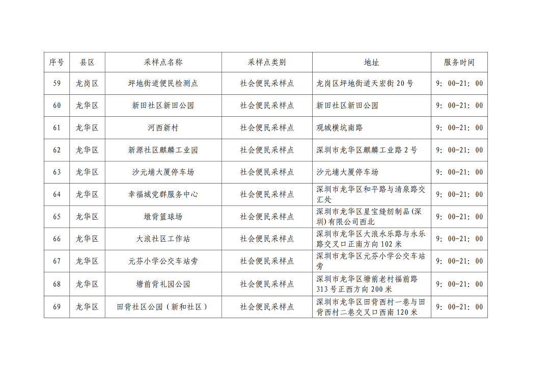 核酸点名单_06.png