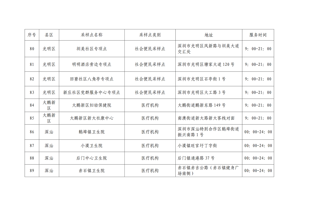 核酸点名单_08.png