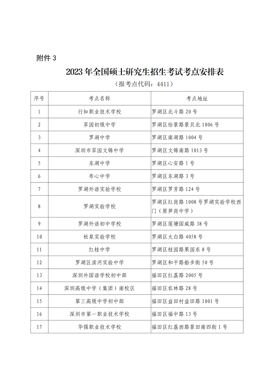 V（2022-12-19）2023年全国硕士研究生招生考试本周末开考（通稿）_16.png