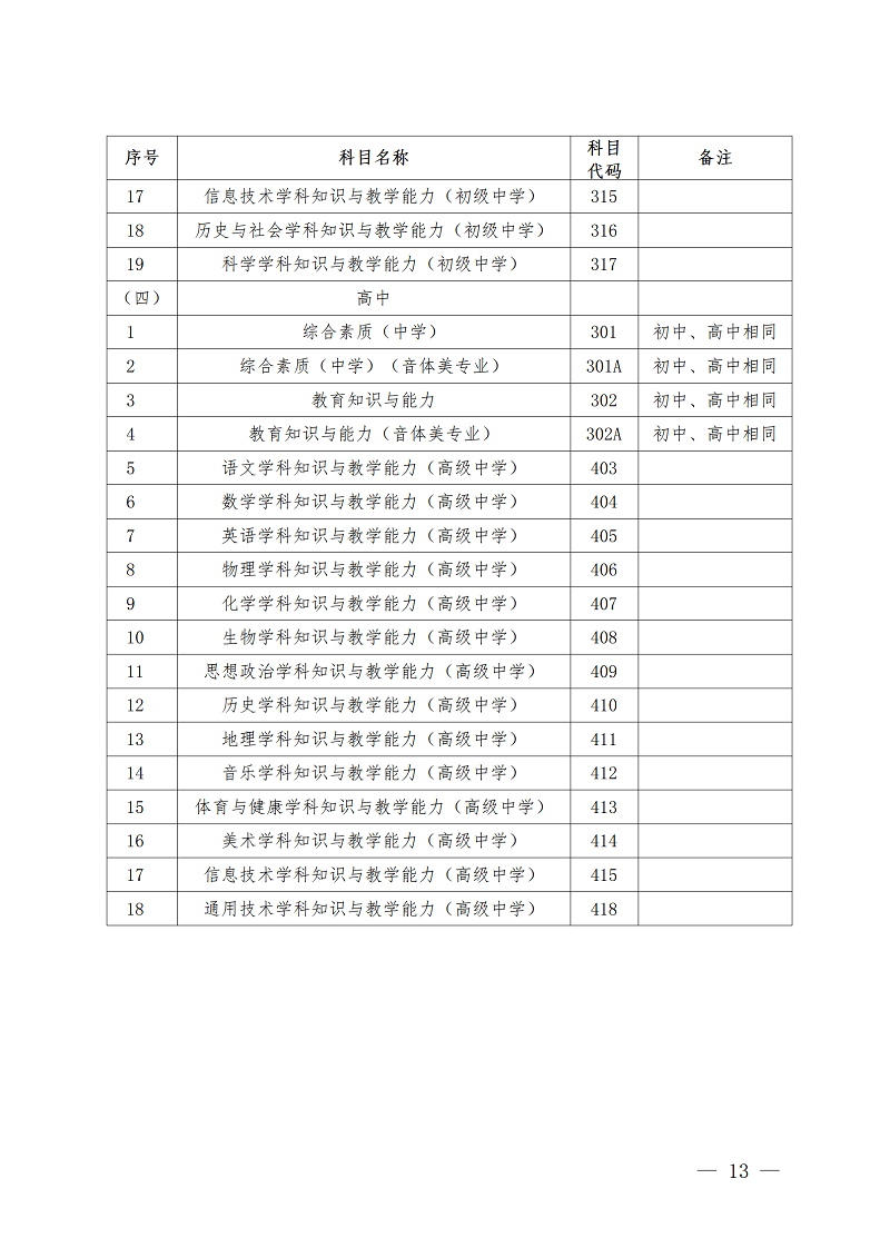 (挂网)深圳市2023年上半年中小学教师资格考试(笔试)报名通告_13.png