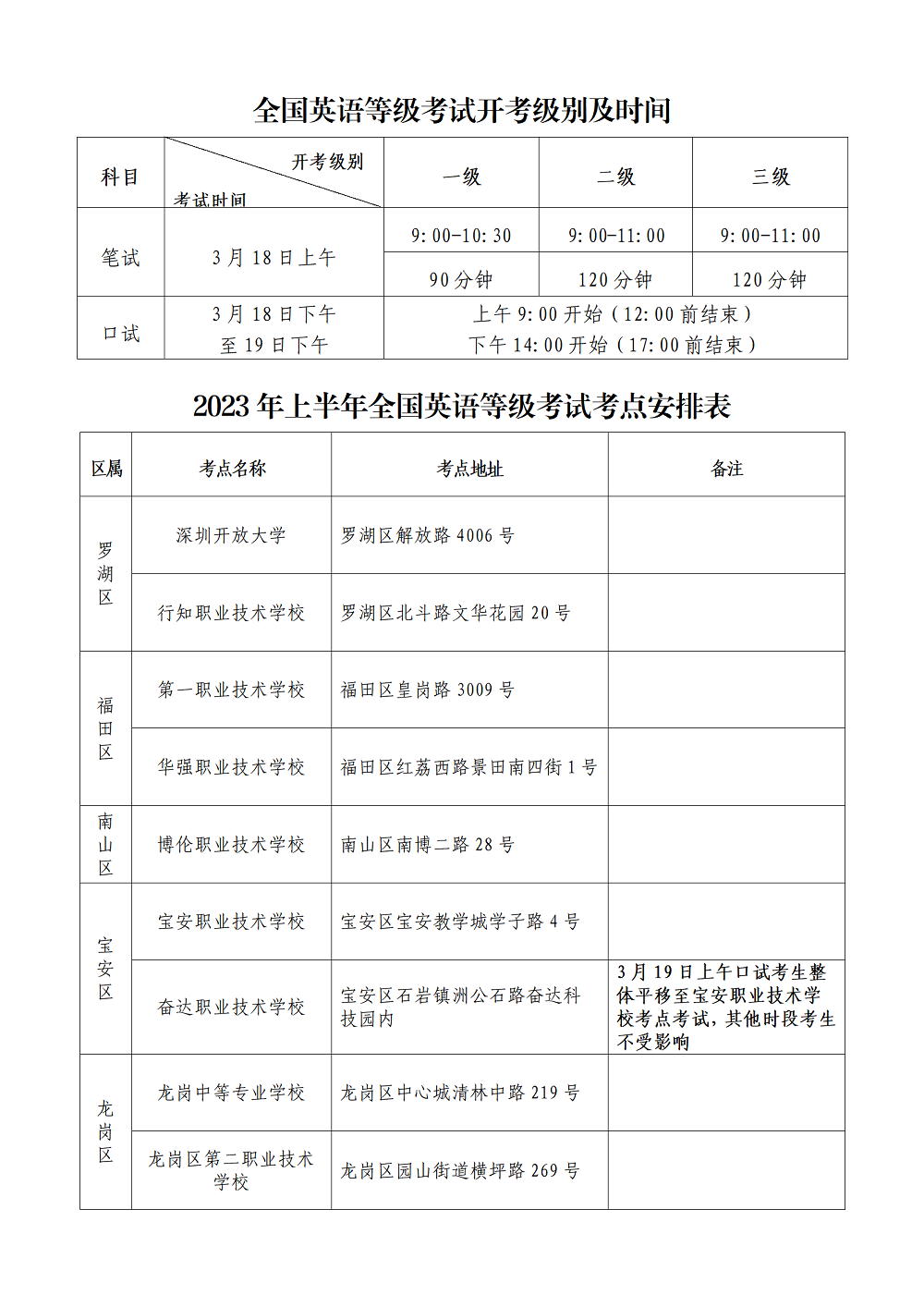 （通稿）2023年上半年全国英语等级考试即将开考_04.png