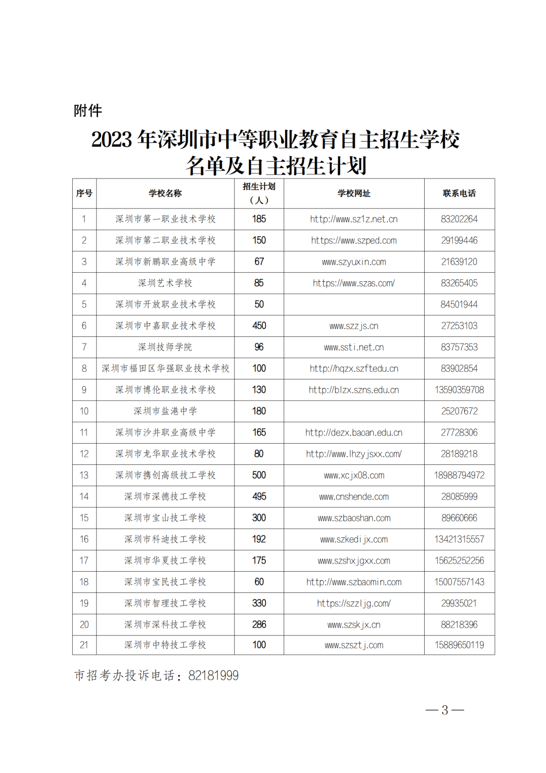 （深教复〔2023〕23号）澳门六合彩官网资料关于中等职业教育学校2023年自主招生工作的批复_03.png