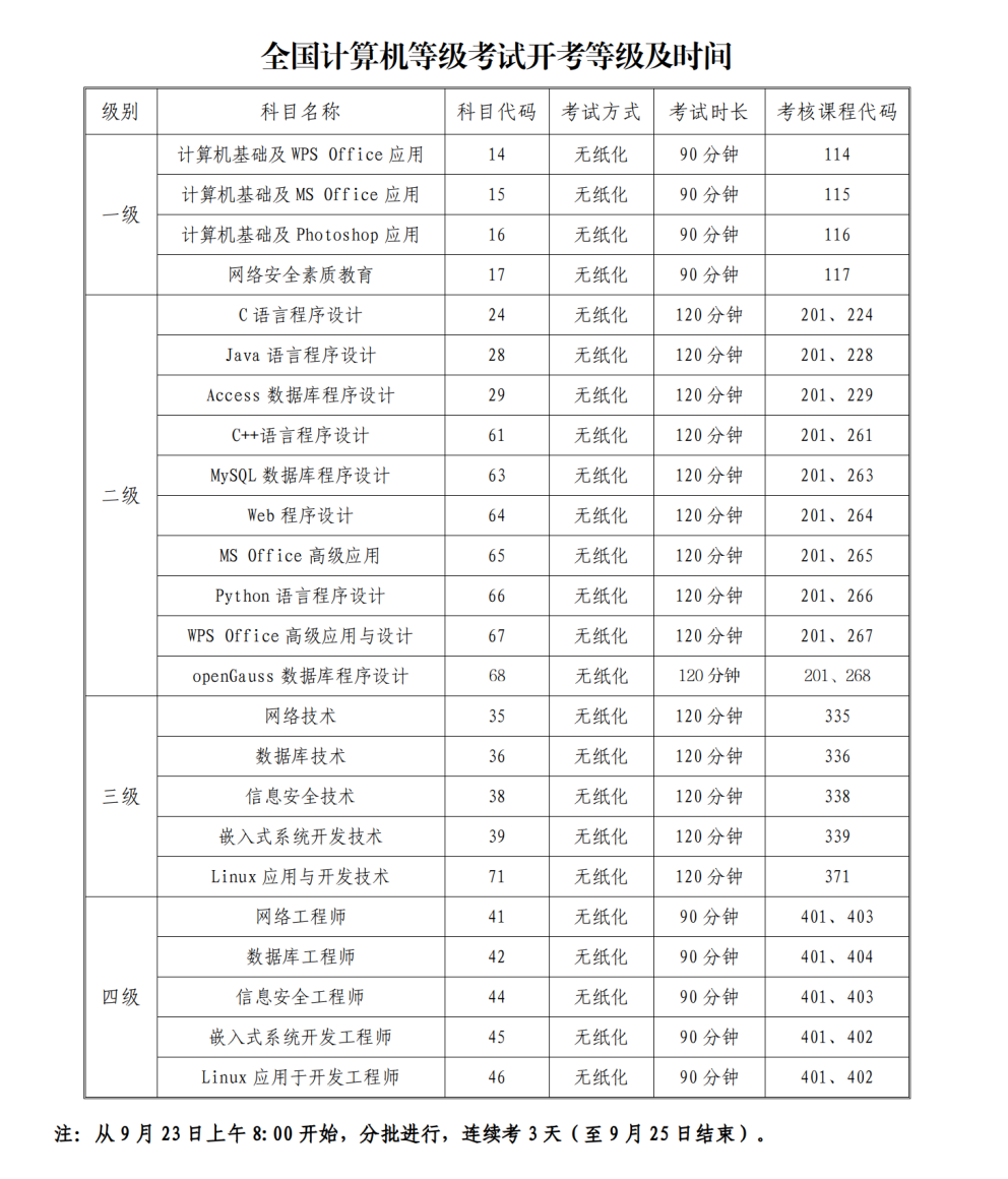 （通稿）2023年下半年全国英语等级考试和全国计算机等级考试9月23日开考_04.png