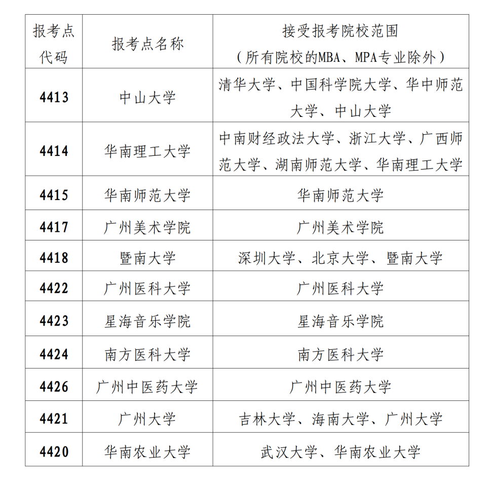 （2023-9-21）2024年全国硕士研究生招生考试深圳市招考办报考点报考指南_08.png