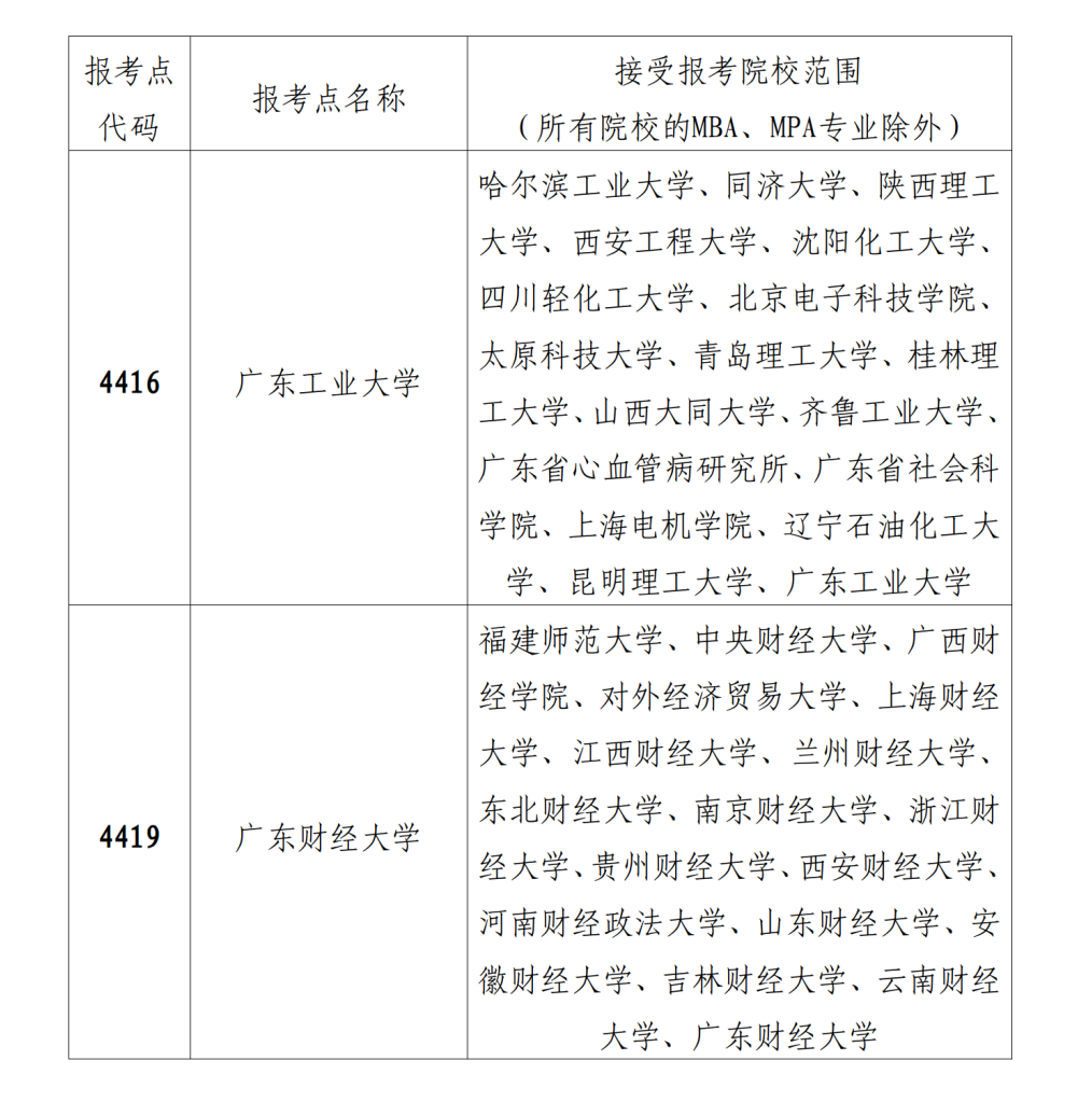 （2023-9-21）2024年全国硕士研究生招生考试深圳市招考办报考点报考指南_09.png