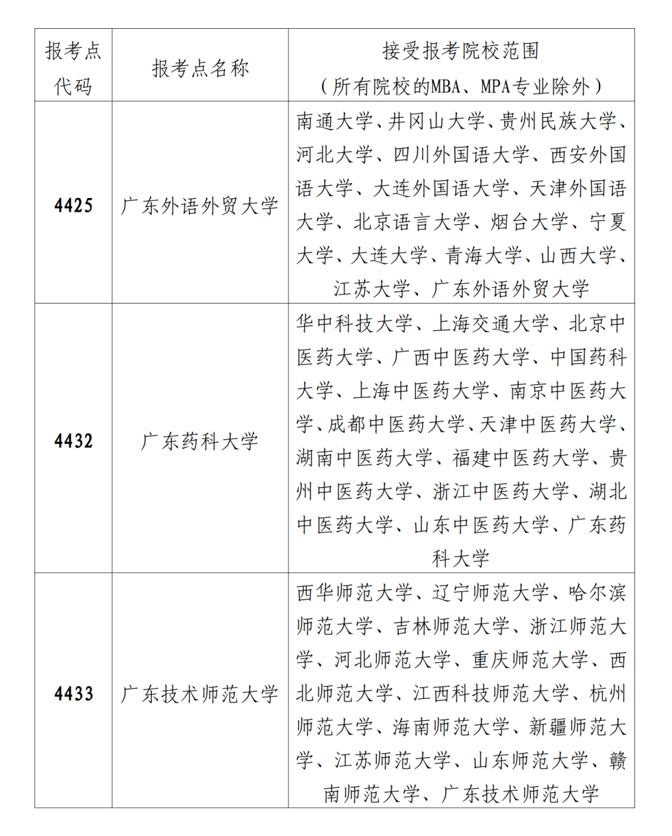 （2023-9-21）2024年全国硕士研究生招生考试深圳市招考办报考点报考指南_10.png