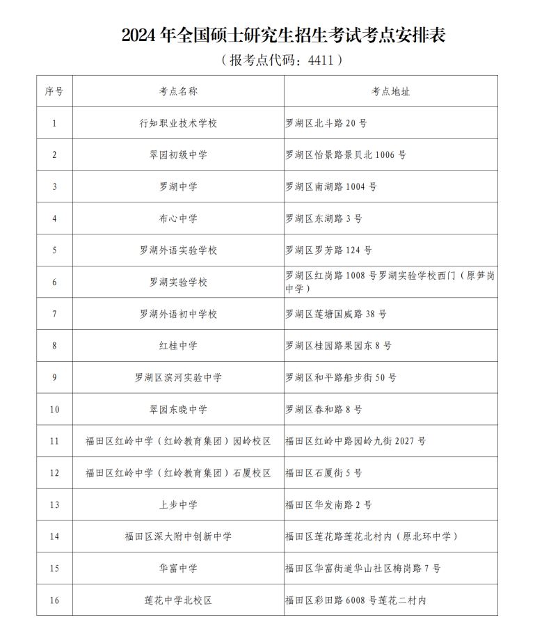 （通稿）2024年全国硕士研究生招生考试本周末开考(1)_05.png