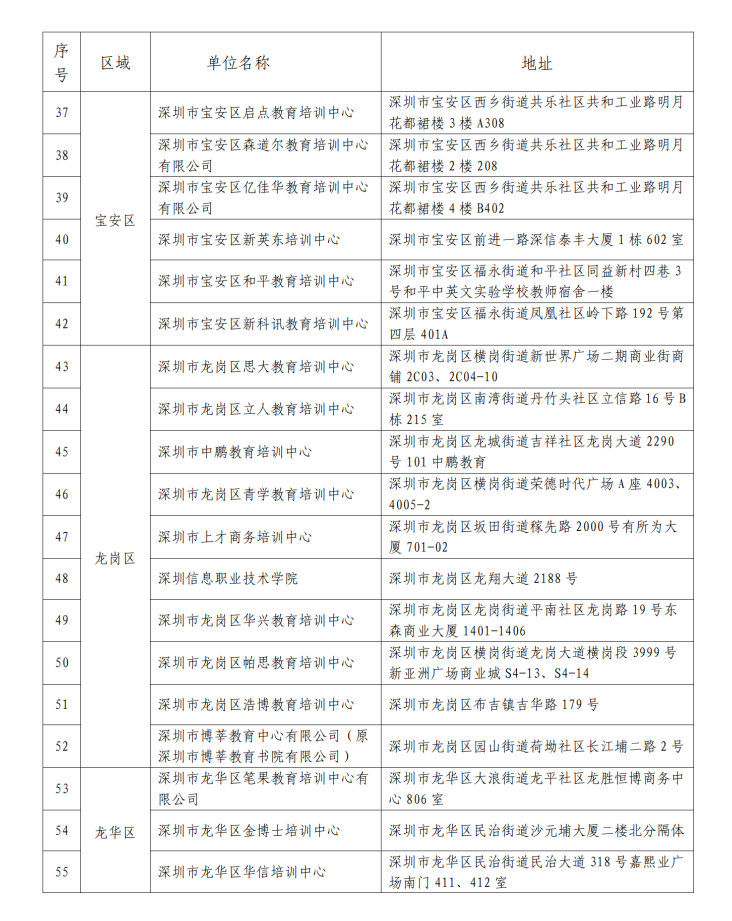 深圳市2023年度高等教育自学考试社会助学组织信息公告_04.png