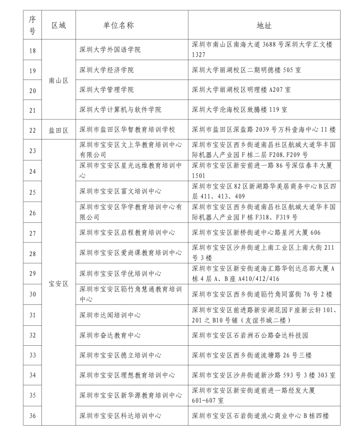 深圳市2023年度高等教育自学考试社会助学组织信息公告_03.png