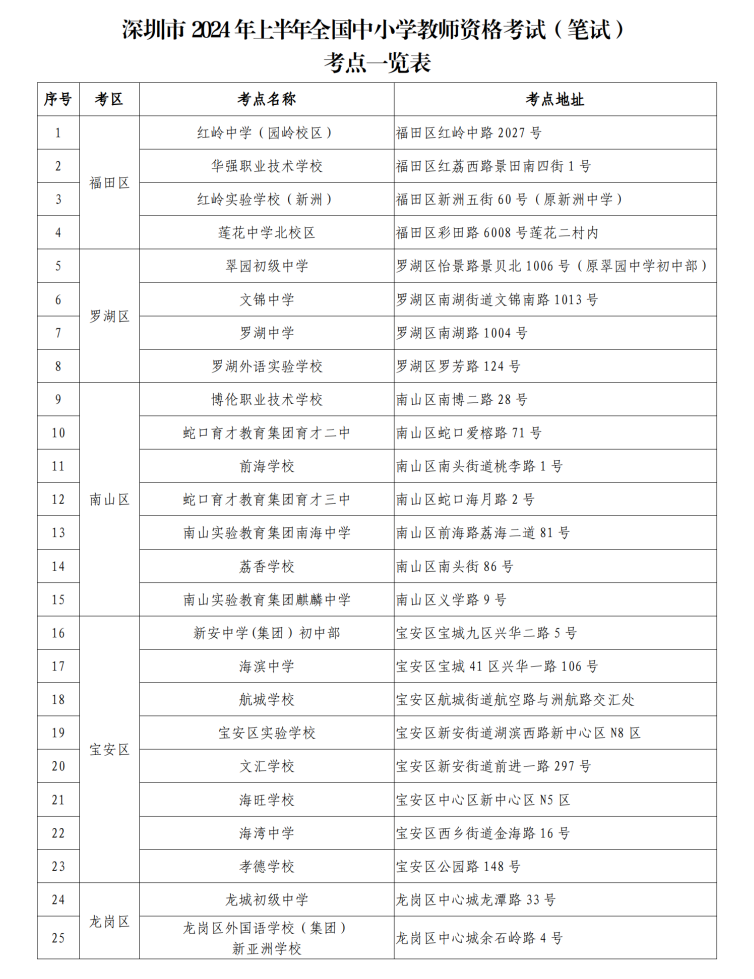 （挂网通稿-考前一周）2024年上半年全国中小学教师资格考试笔试将于3月9日举行_03.png