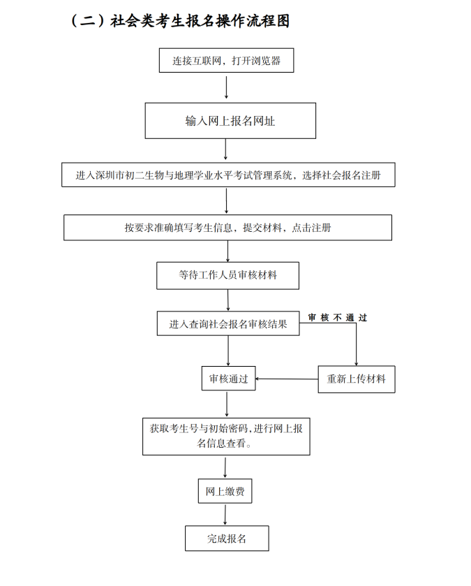 （深教〔2024〕61号）澳门六合彩官网资料关于做好2024年初二生物与地理学业水平考试报名工作的通知_11.png