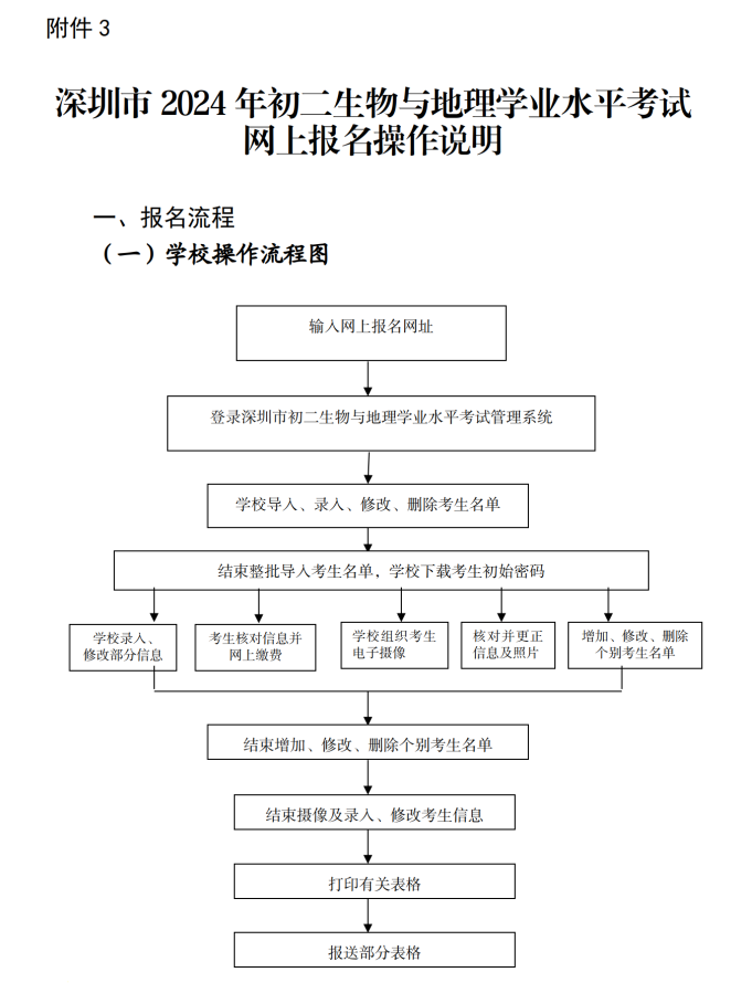 （深教〔2024〕61号）澳门六合彩官网资料关于做好2024年初二生物与地理学业水平考试报名工作的通知_10.png