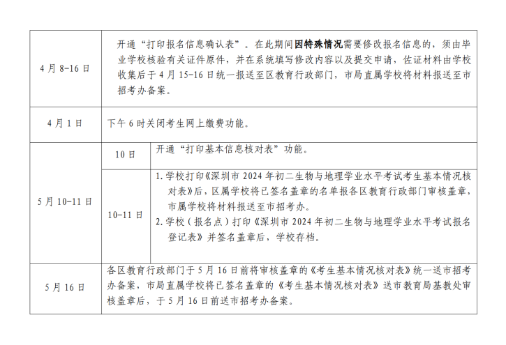 （深教〔2024〕61号）澳门六合彩官网资料关于做好2024年初二生物与地理学业水平考试报名工作的通知_08.png