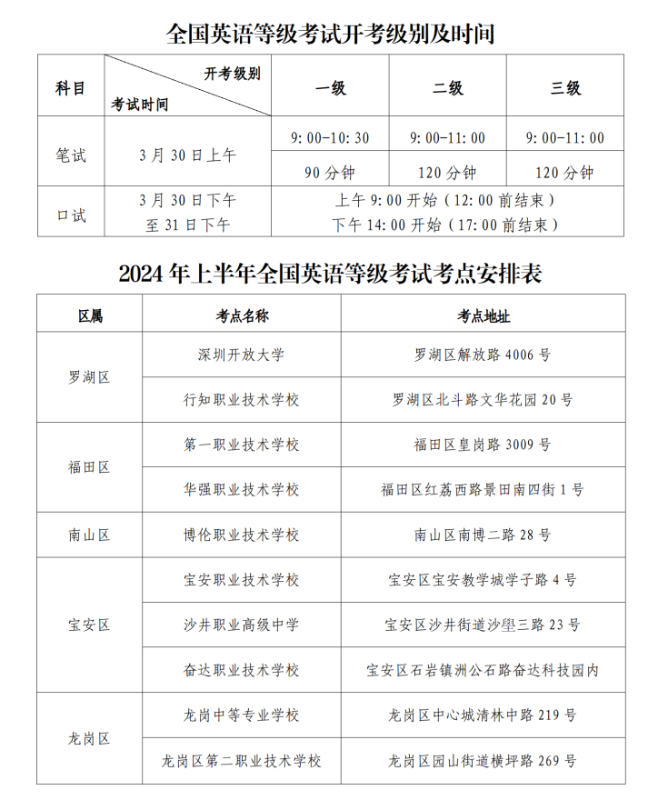 （通稿）2024年上半年全国英语等级考试即将开考_03.png