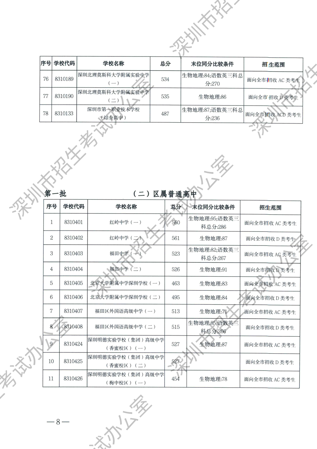 第一批录取标准-水印（无正文）_04.png