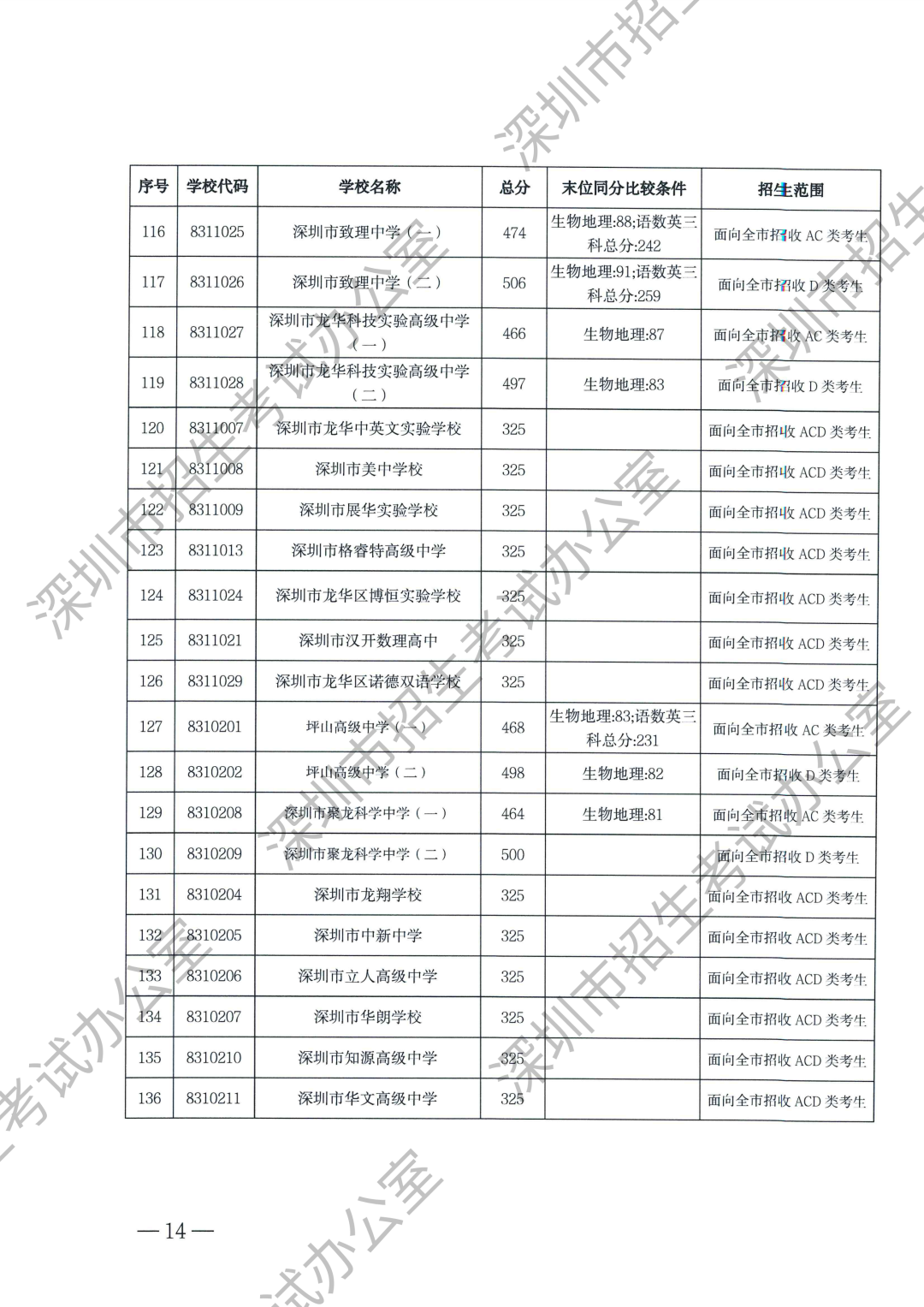第一批录取标准-水印（无正文）_10.png