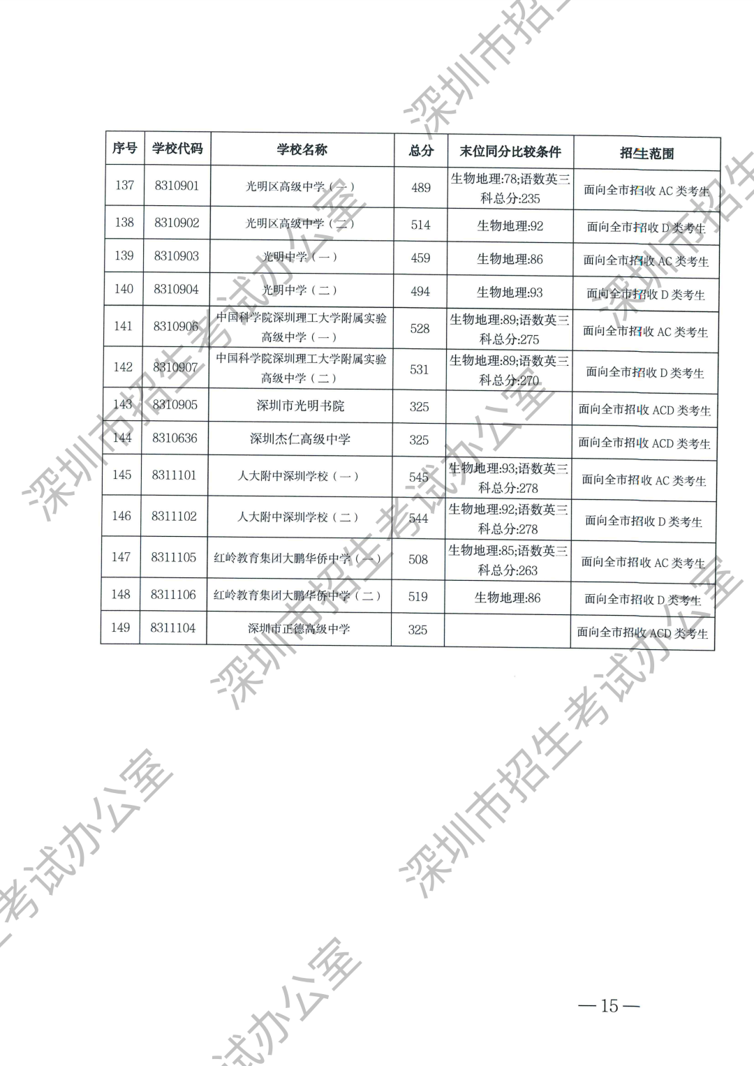 第一批录取标准-水印（无正文）_11.png