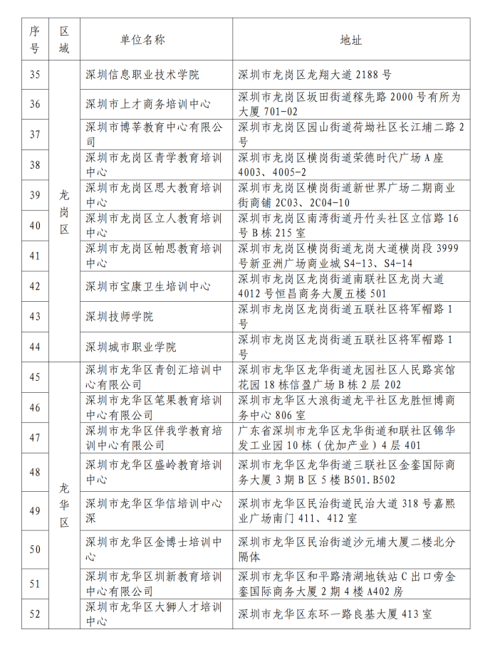 深圳市2024年度高等教育自学考试社会助学机构备案公告(1)_04.png
