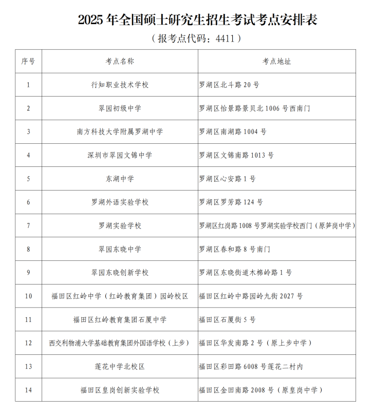 （通稿定稿）2025年全国硕士研究生招生考试考前温馨提示_04.png
